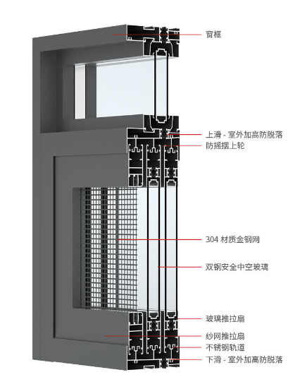 三軌 108系列 推拉窗